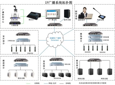 多倫縣第三中學IP網絡廣播系統 網絡科技在教育領域的創(chuàng)新研發(fā)應用